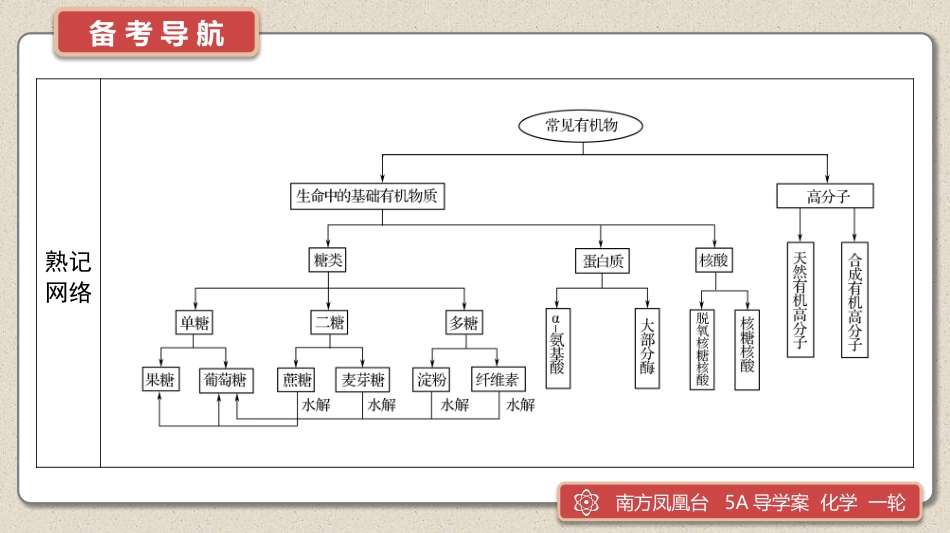 第30讲　糖类　蛋白质　高分子-2025版南方凤凰台 5A教案 基础版 化学.pptx_第3页