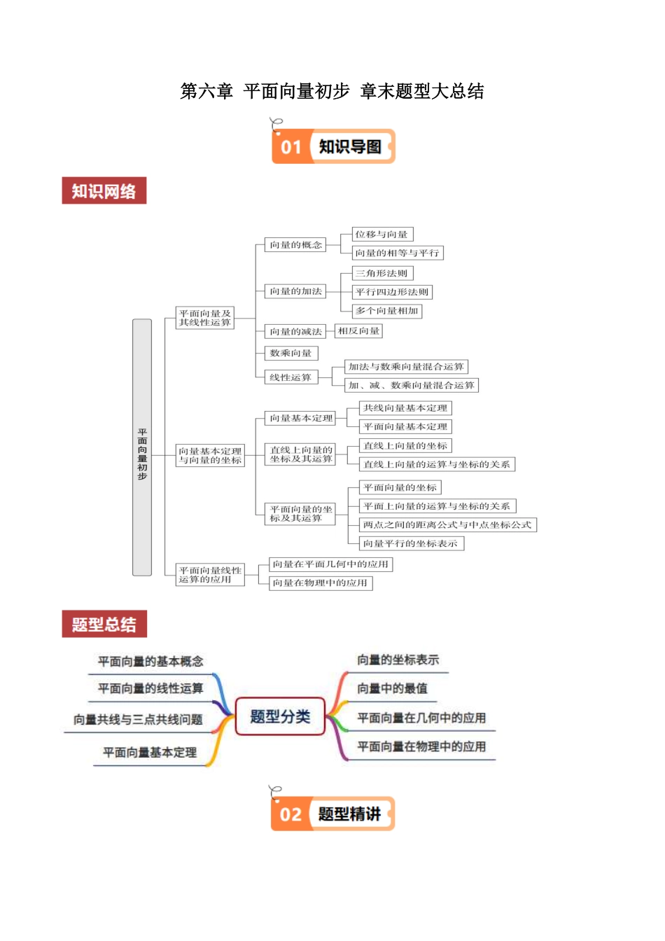 第六章 平面向量初步 章末题型大总结(原题版)-2025《高中数学同步课堂学与练》高一(人教B版必修第二册).pdf_第1页