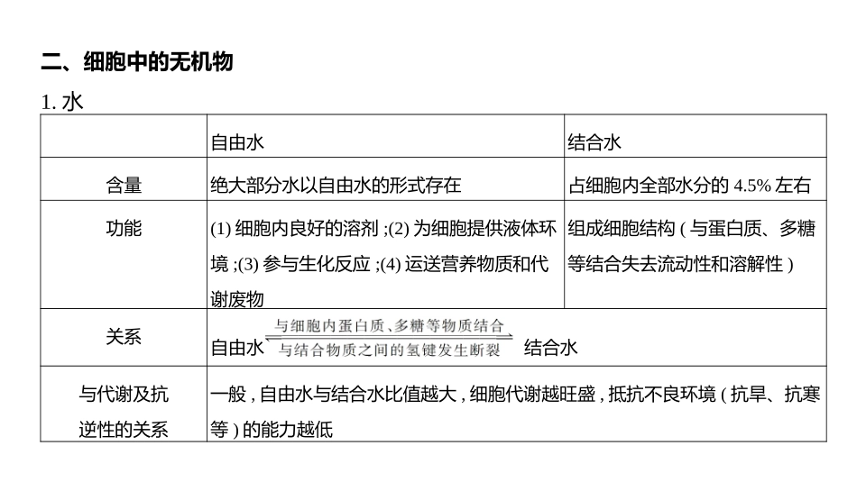 高中生物总复习讲解课件：专题1  细胞的分子组成(共16张PPT)-【生物二轮复习】高考二轮高中生物学专题复习.pptx_第3页