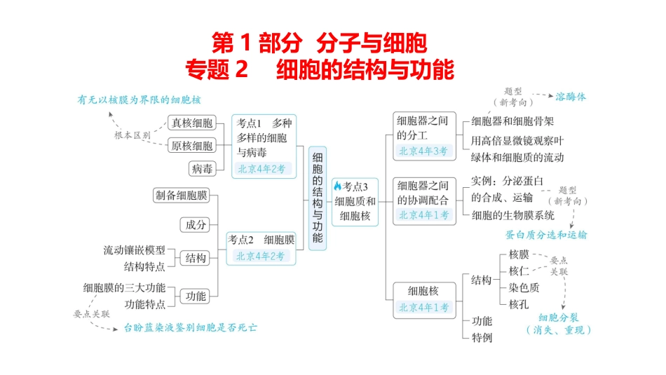 高中生物总复习讲解课件：专题2  细胞的结构与功能(共28张PPT)-【生物二轮复习】高考二轮高中生物学专题复习.pptx_第1页