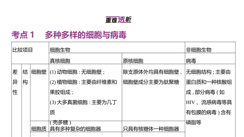 高中生物总复习讲解课件：专题2  细胞的结构与功能(共28张PPT)-【生物二轮复习】高考二轮高中生物学专题复习.pptx_第2页