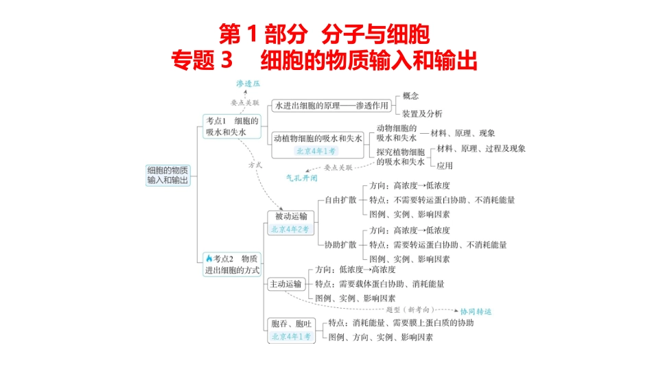 高中生物总复习讲解课件：专题3  细胞的物质输入和输出(共17张PPT)-【生物二轮复习】高考二轮高中生物学专题复习.pptx_第1页