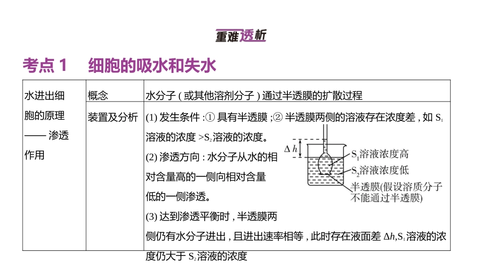 高中生物总复习讲解课件：专题3  细胞的物质输入和输出(共17张PPT)-【生物二轮复习】高考二轮高中生物学专题复习.pptx_第2页