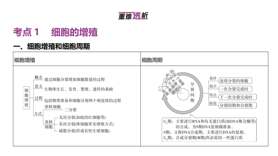 高中生物总复习讲解课件：专题7  细胞的生命历程(共48张PPT)-【生物二轮复习】高考二轮高中生物学专题复习.pptx_第2页