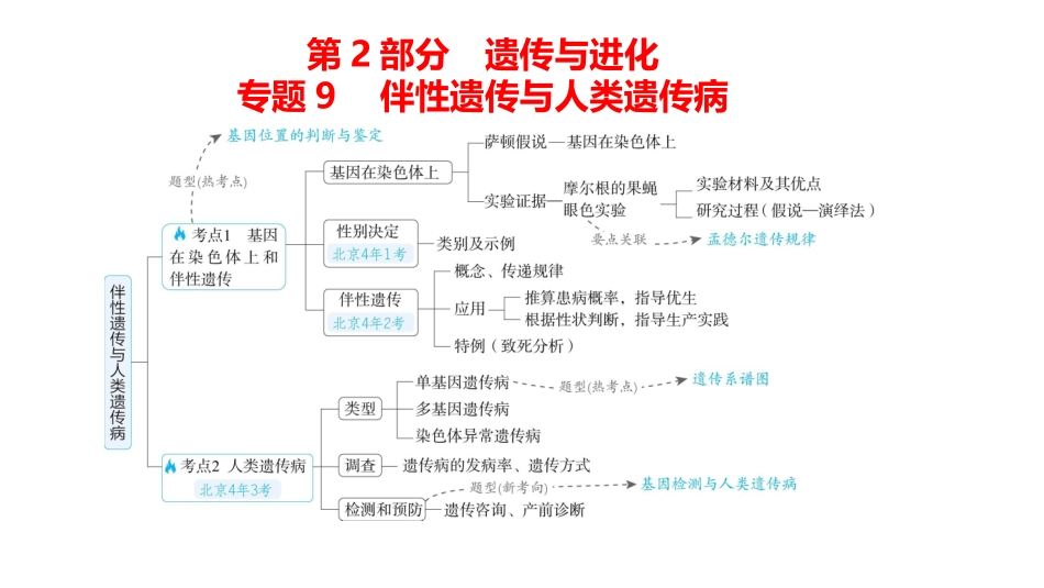 高中生物总复习讲解课件：专题9  伴性遗传与人类遗传病(共35张PPT)-【生物二轮复习】高考二轮高中生物学专题复习.pptx_第1页