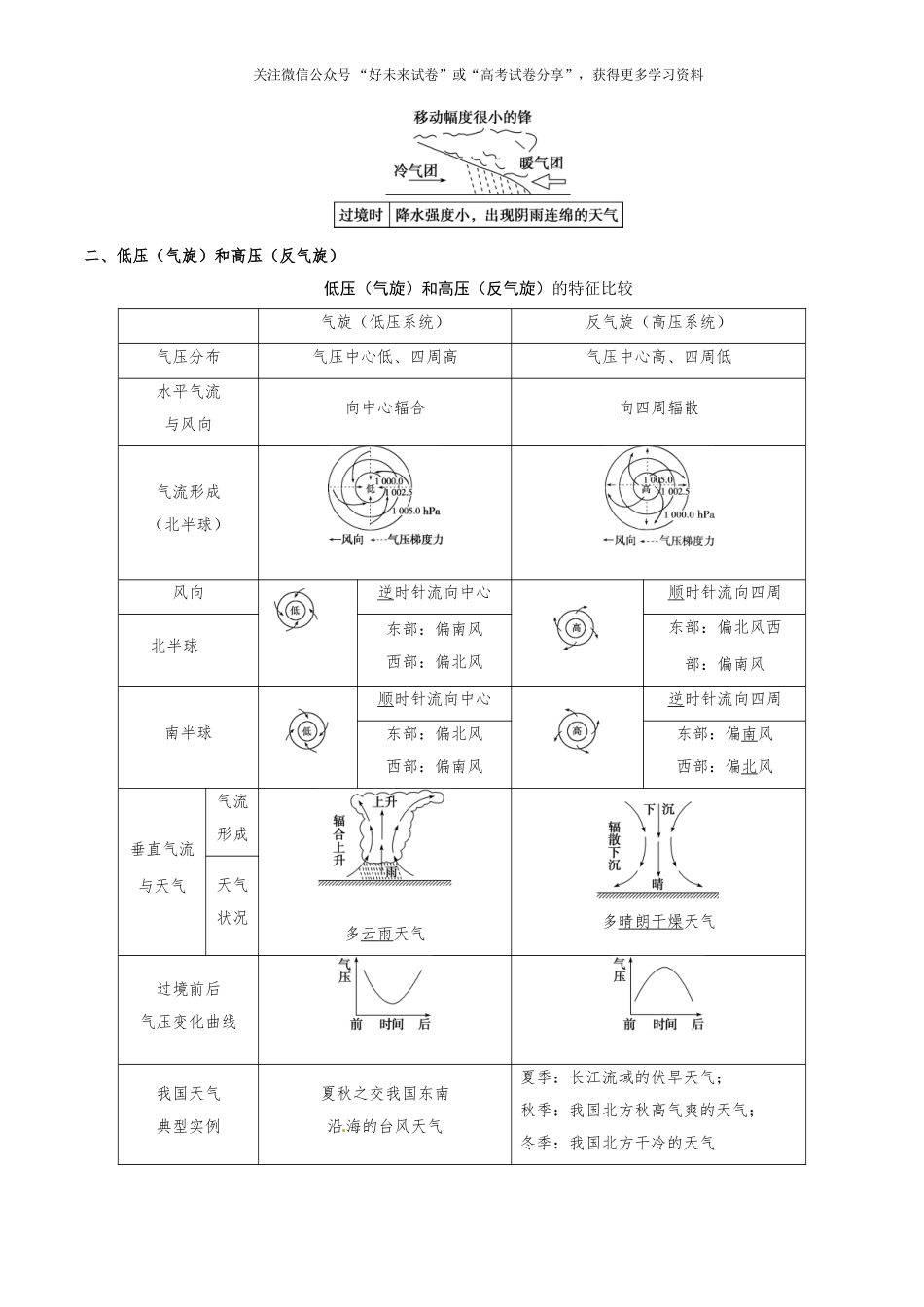 考点13 常见天气系统-2025版考点一遍过高考地理.doc_第2页