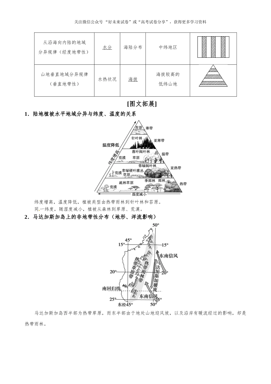 考点23 自然地理环境的差异性-2025版考点一遍过高考地理.doc_第2页