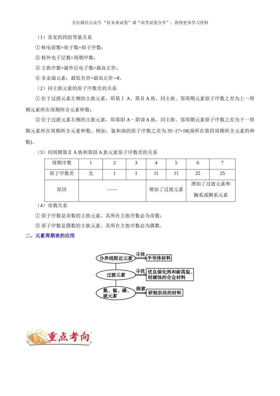 考点26 元素周期表的结构-2025版考点一遍过高考化学.doc_第2页