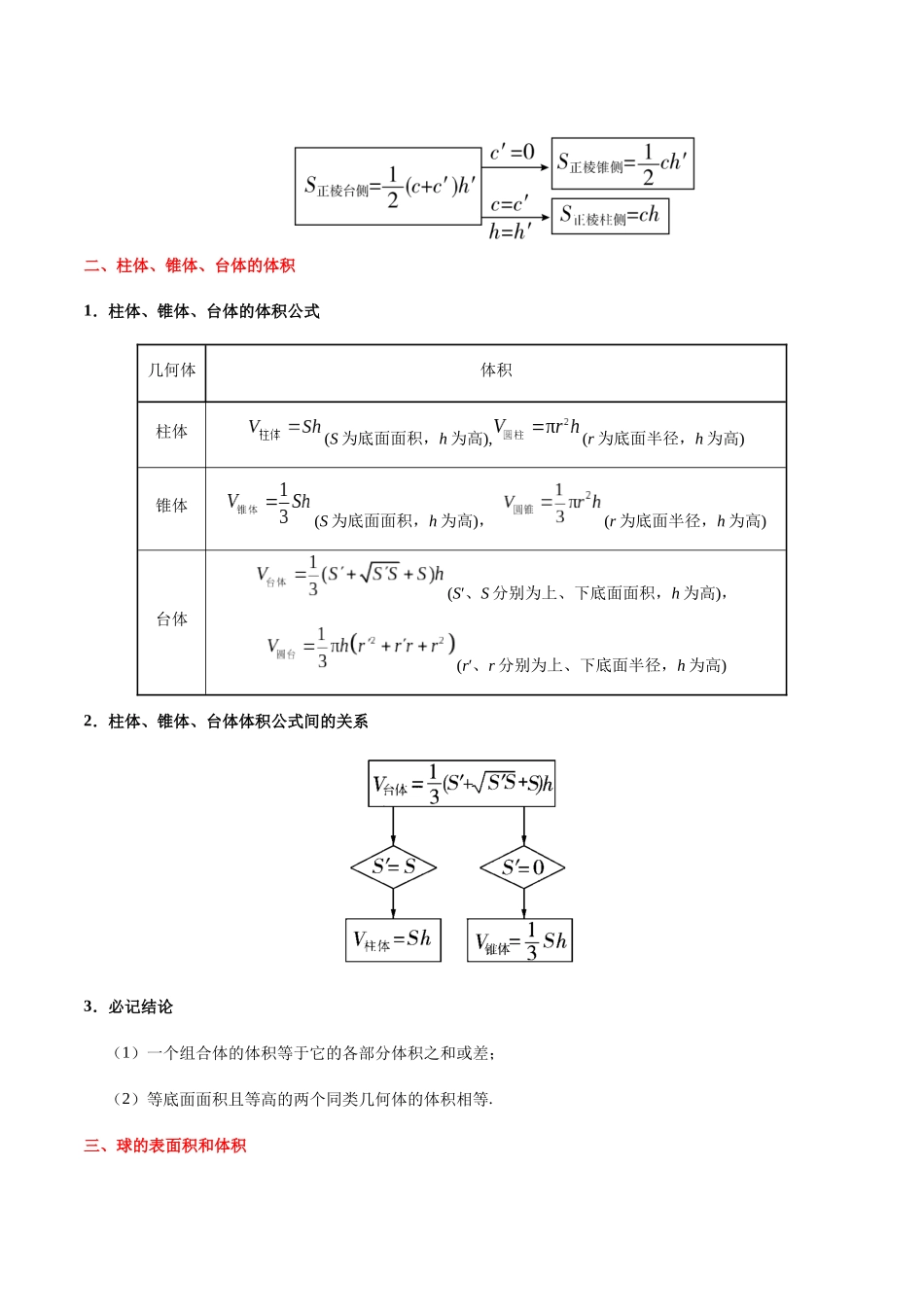 考点28 空间几何体的表面积与体积-2025版考点一遍过高考文科数学.docx_第2页