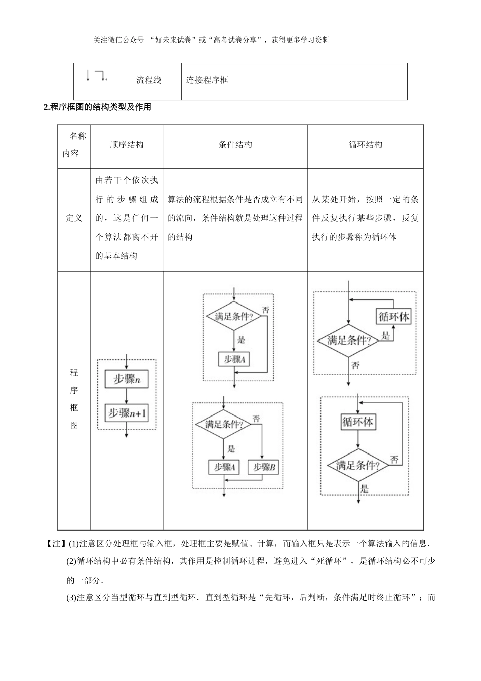 考点47 算法初步-2025版考点一遍过高考文科数学.docx_第2页