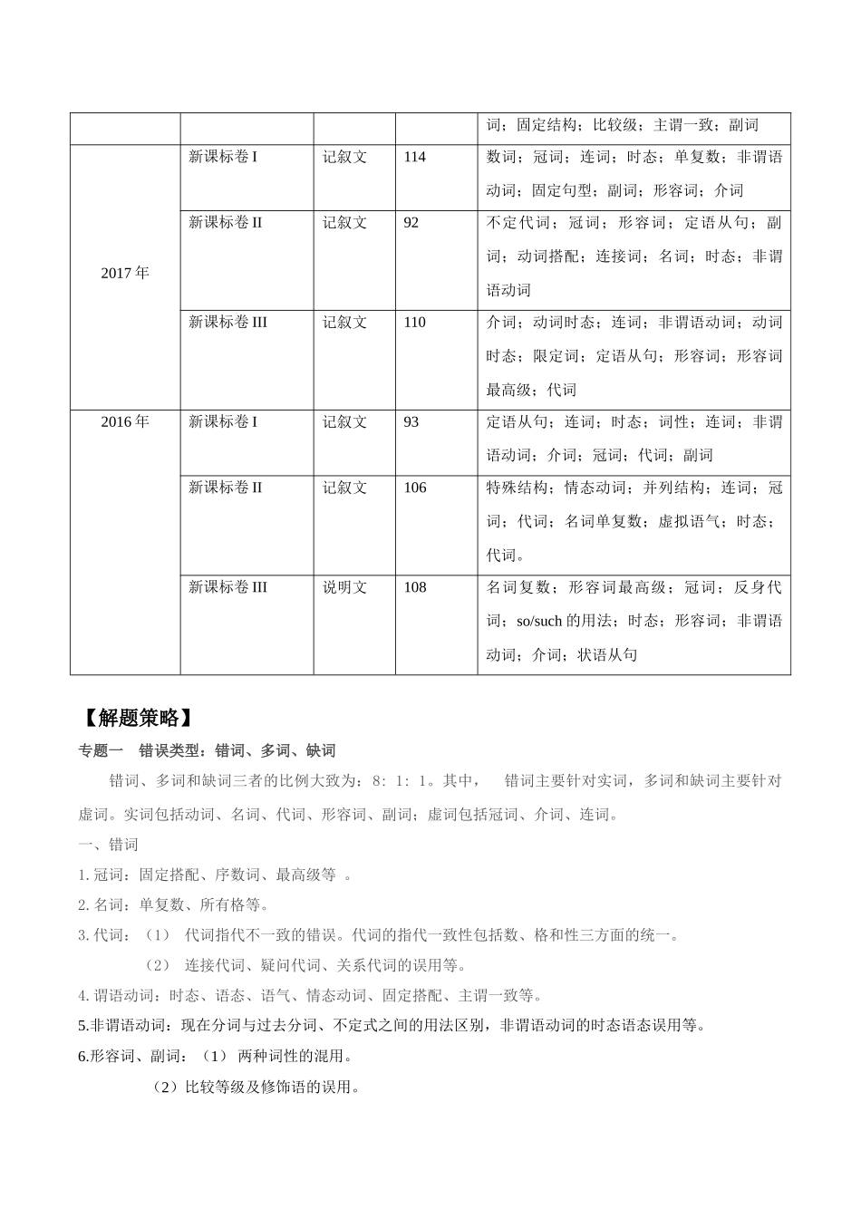 考点54 短文改错-2025版考点一遍过高考英语.doc_第2页