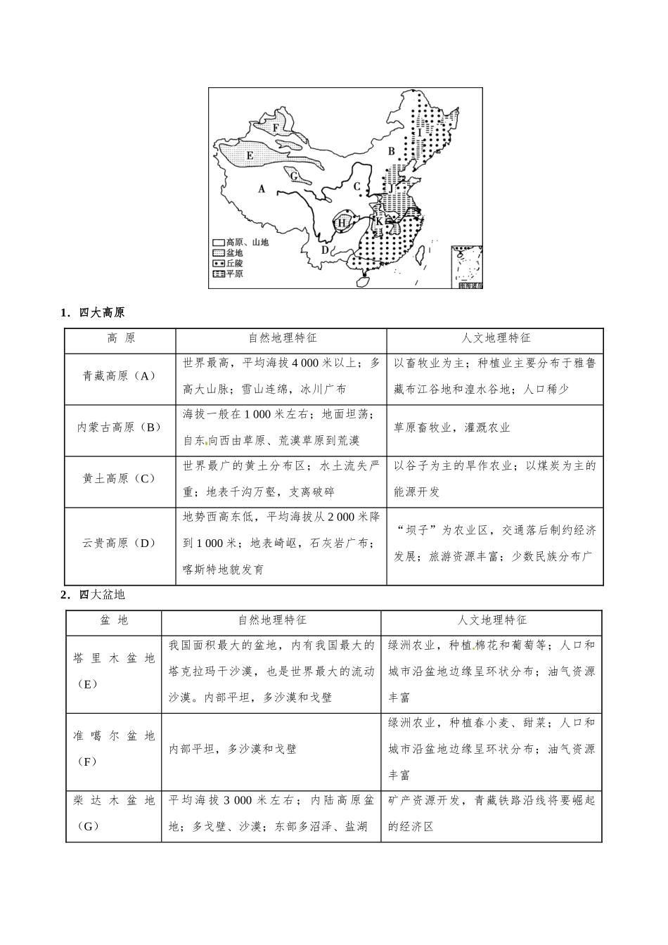 考点59 我国的疆域和地形-2025版考点一遍过高考地理.doc_第2页