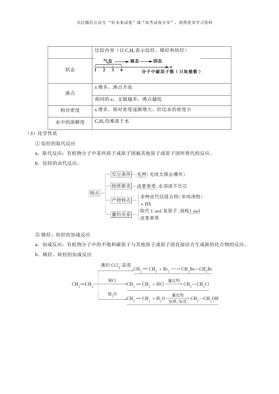 考点61 烃和卤代烃-2025版考点一遍过高考化学.doc_第2页