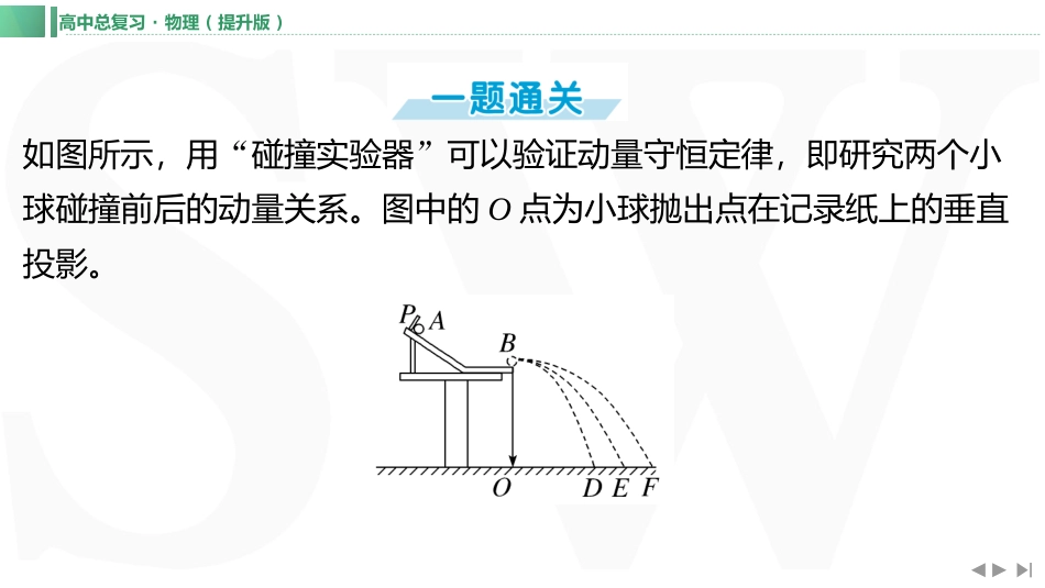 实验八　验证动量守恒定律-【物理】2025版三维设计一轮总复习（提升版）.pptx_第2页
