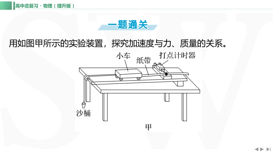 实验四　探究加速度与力、质量的关系-【物理】2025版三维设计一轮总复习（提升版）.pptx_第3页