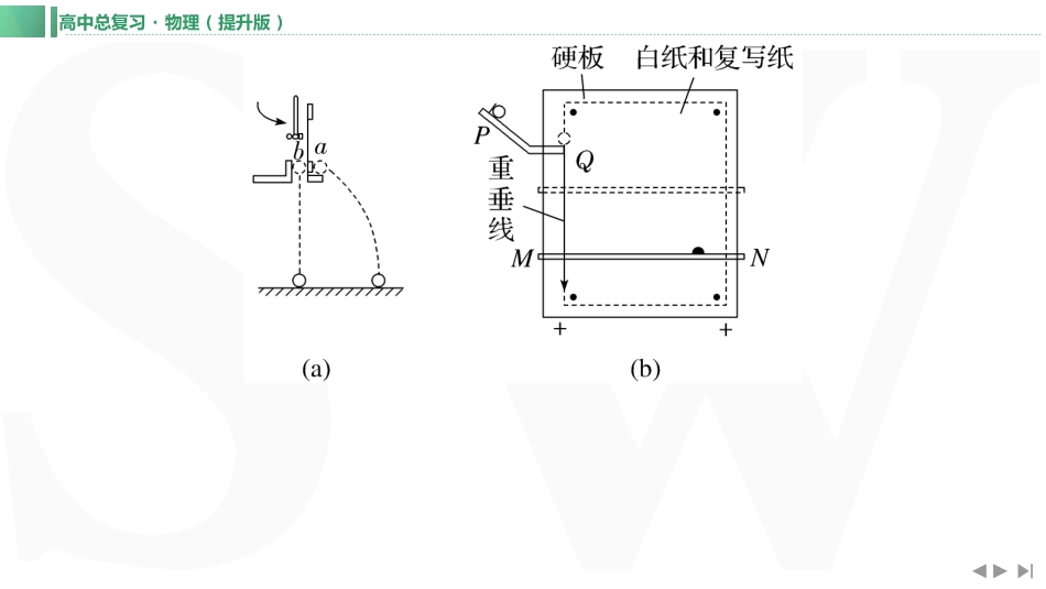 实验五　探究平抛运动的特点-【物理】2025版三维设计一轮总复习（提升版）.pptx_第3页
