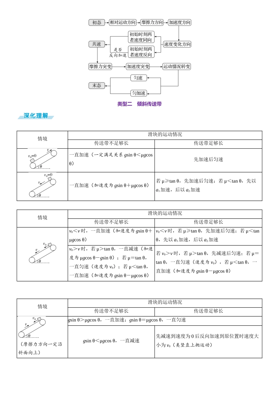 素养提升7⇒动力学中的传送带模型-【物理】2025版三维设计一轮总复习（提升版）.docx_第3页