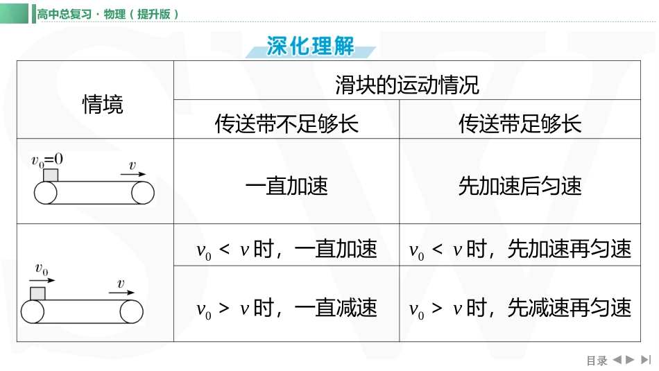 素养提升7⇒动力学中的传送带模型-【物理】2025版三维设计一轮总复习（提升版）.pptx_第3页