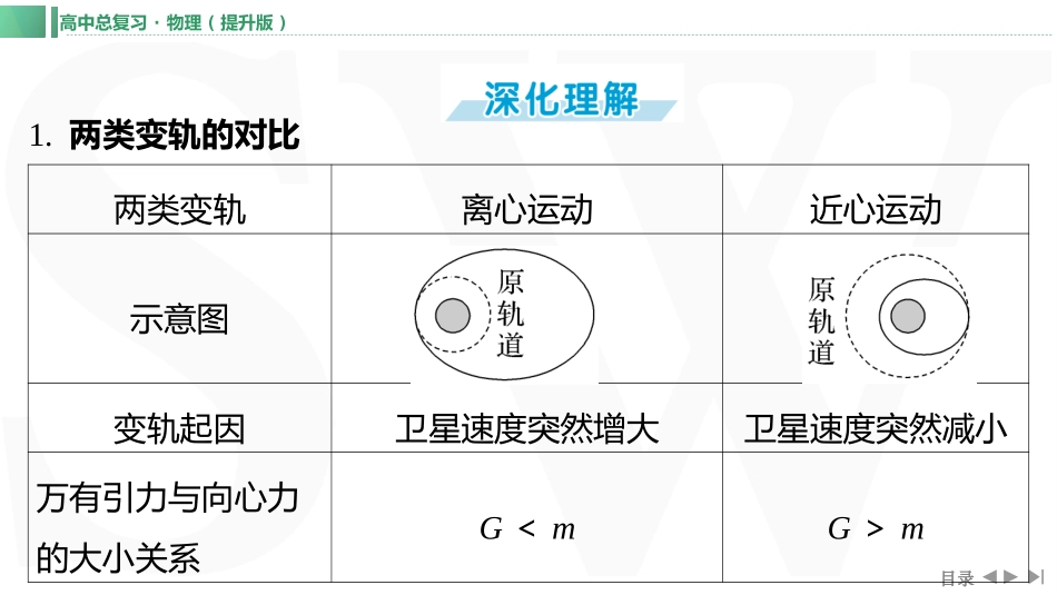 素养提升10⇒天体运动中的三大问题-【物理】2025版三维设计一轮总复习（提升版）.pptx_第3页