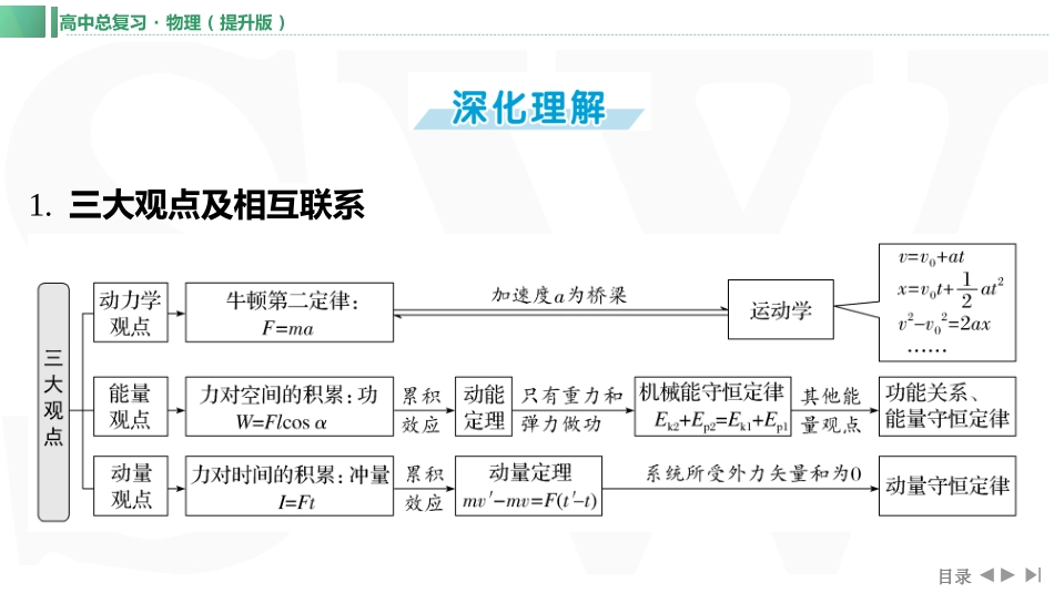 素养提升13⇒三大基本观点的综合应用-【物理】2025版三维设计一轮总复习（提升版）.pptx_第1页