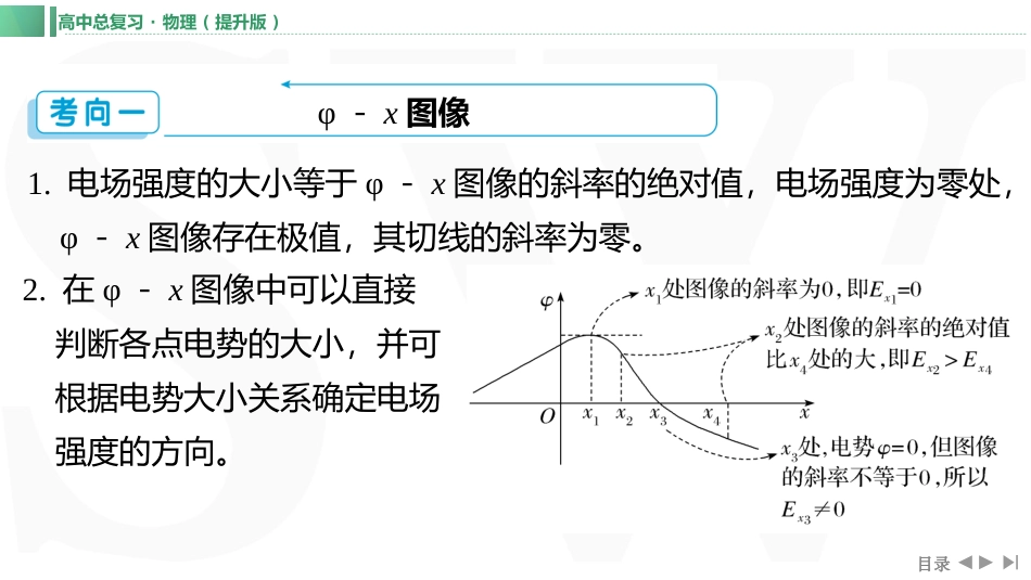 素养提升14⇒电场中的图像问题及功能关系-【物理】2025版三维设计一轮总复习（提升版）.pptx_第3页