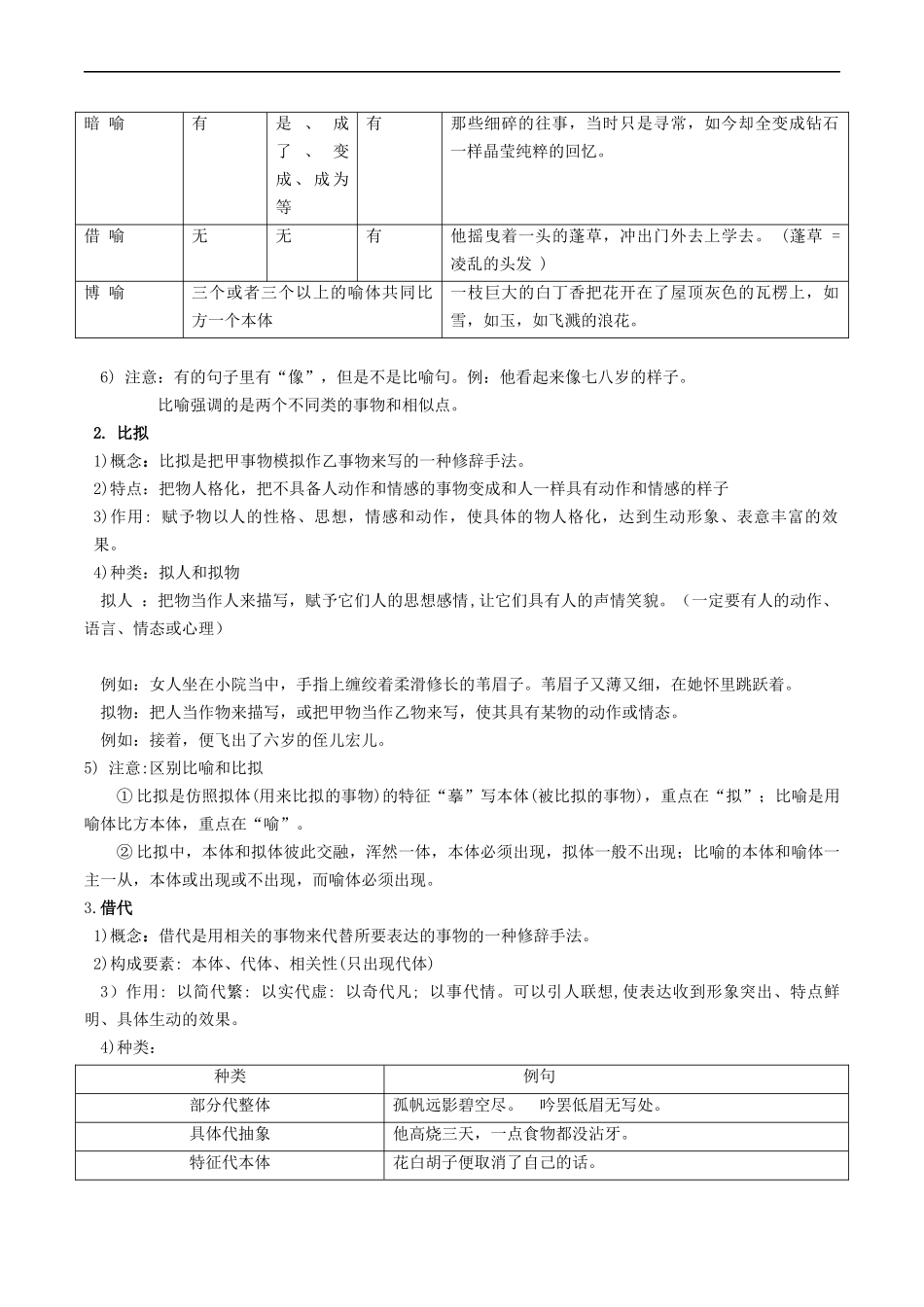 衔接点03 语言运用之修辞赏析与运用(原卷版)-2025【初升高衔接】新高一暑假学习提升计划(语文).docx_第2页