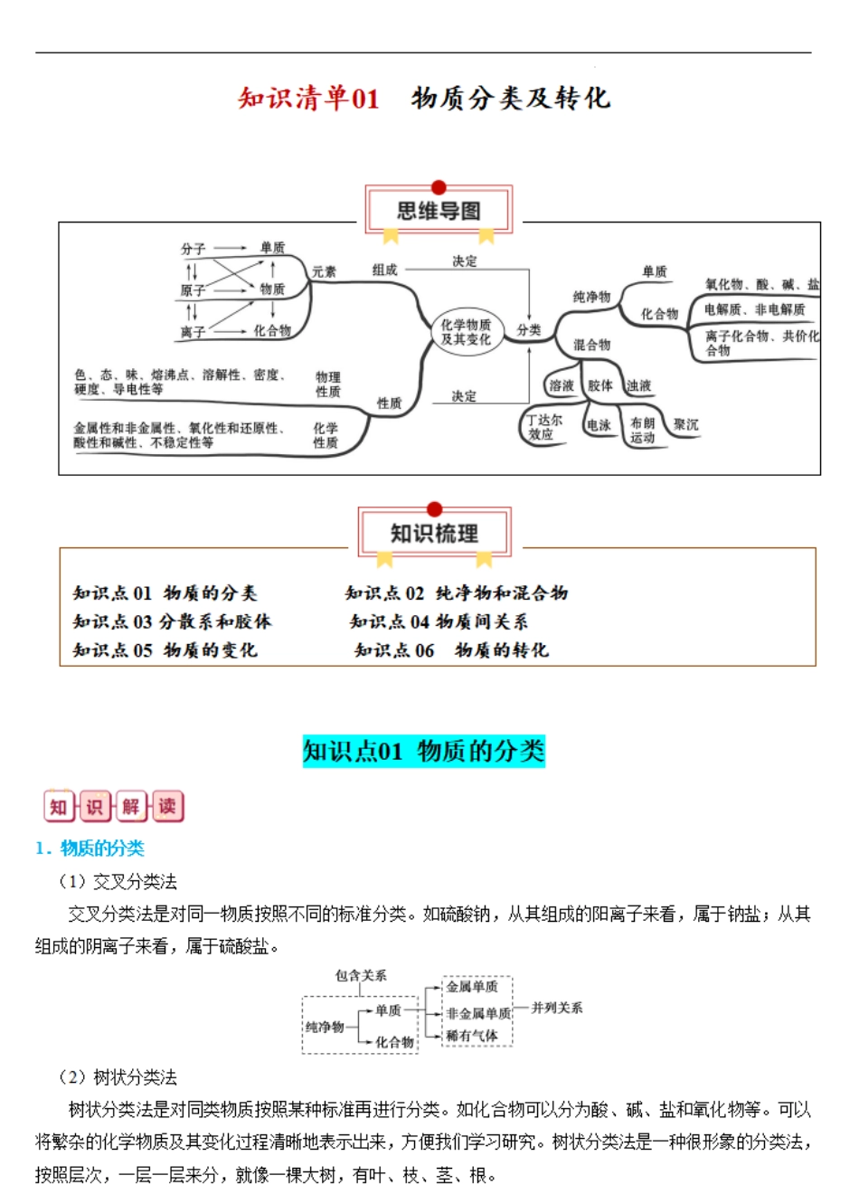 知识清单01  物质的分类及转化-【口袋书】2024年高考化学一轮复习知识清单.pdf_第1页