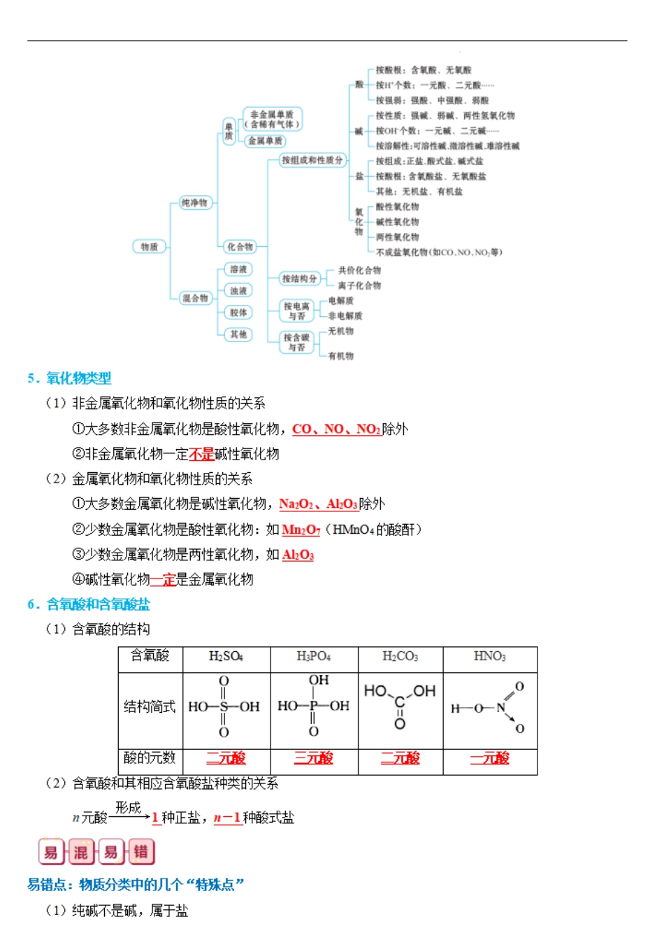 知识清单01  物质的分类及转化-【口袋书】2024年高考化学一轮复习知识清单.pdf_第3页
