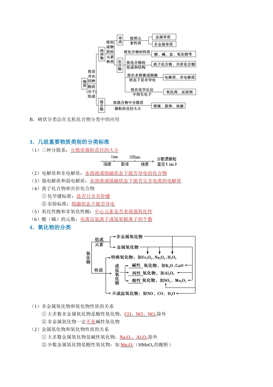 知识清单01 物质的分类及转化（解析版）-【上好课】2025年高考化学一轮复习知识清单（新高考专用）.docx_第3页