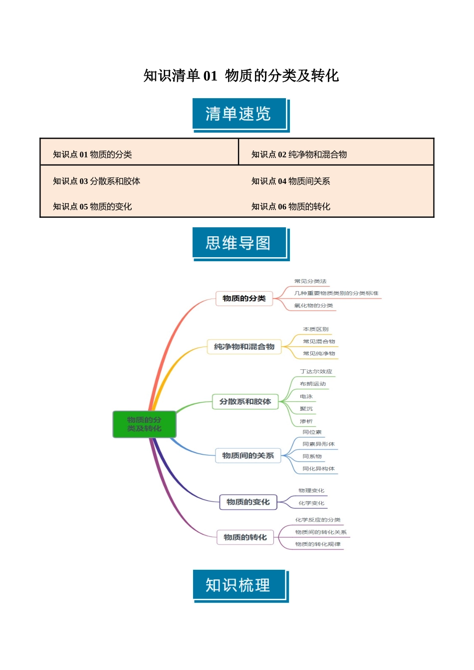 知识清单01 物质的分类及转化（原卷版）-【上好课】2025年高考化学一轮复习知识清单（新高考专用）.docx_第1页