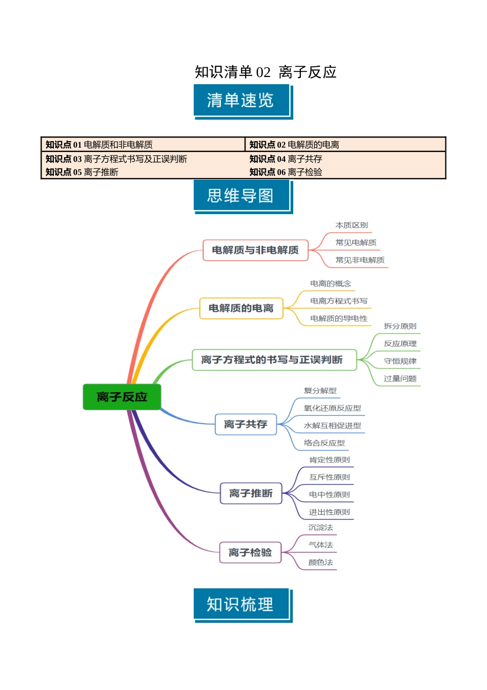 知识清单02 离子反应（解析版）-【上好课】2025年高考化学一轮复习知识清单（新高考专用）.docx_第1页