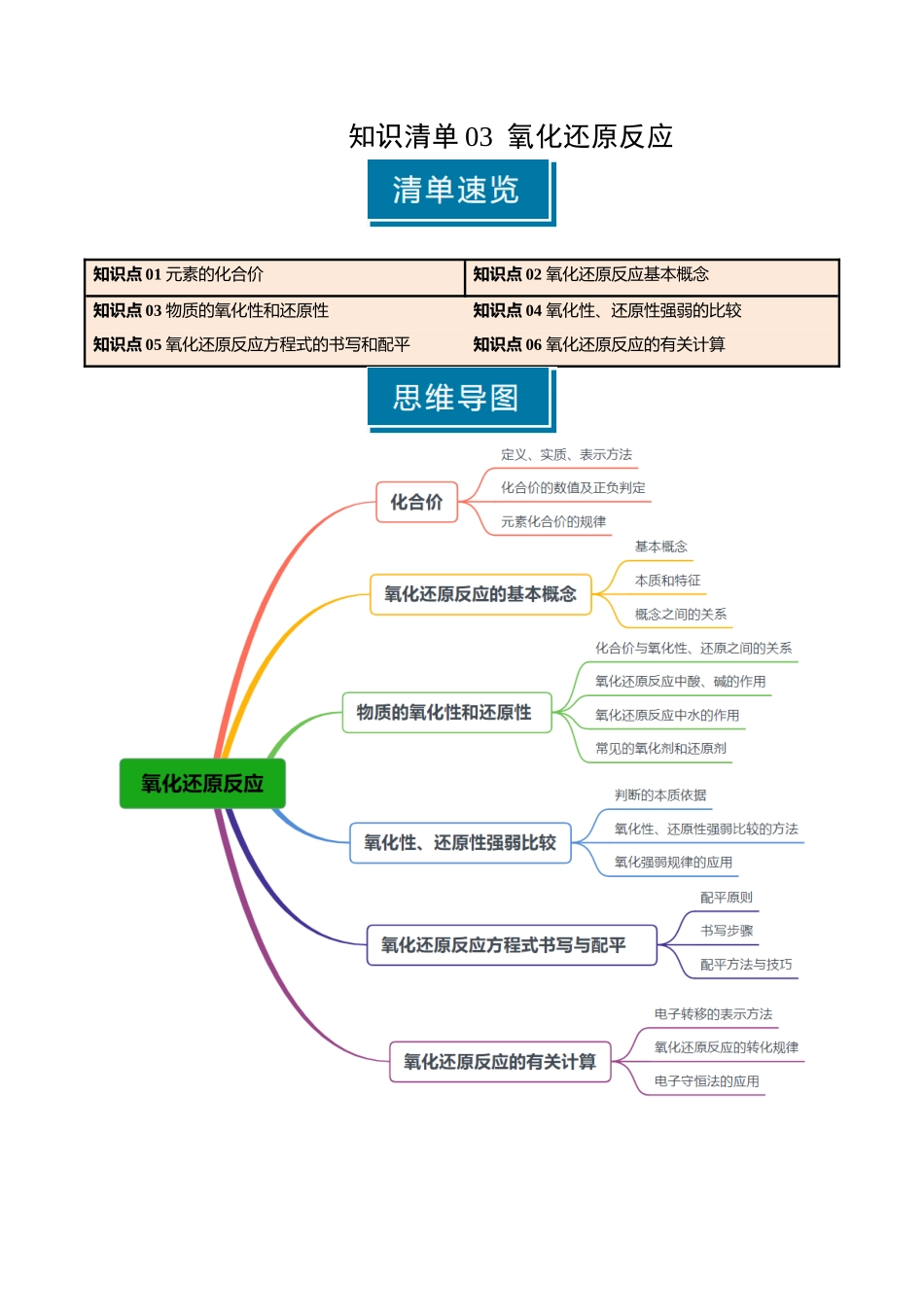 知识清单03 氧化还原反应（解析版）-【上好课】2025年高考化学一轮复习知识清单（新高考专用）.docx_第1页