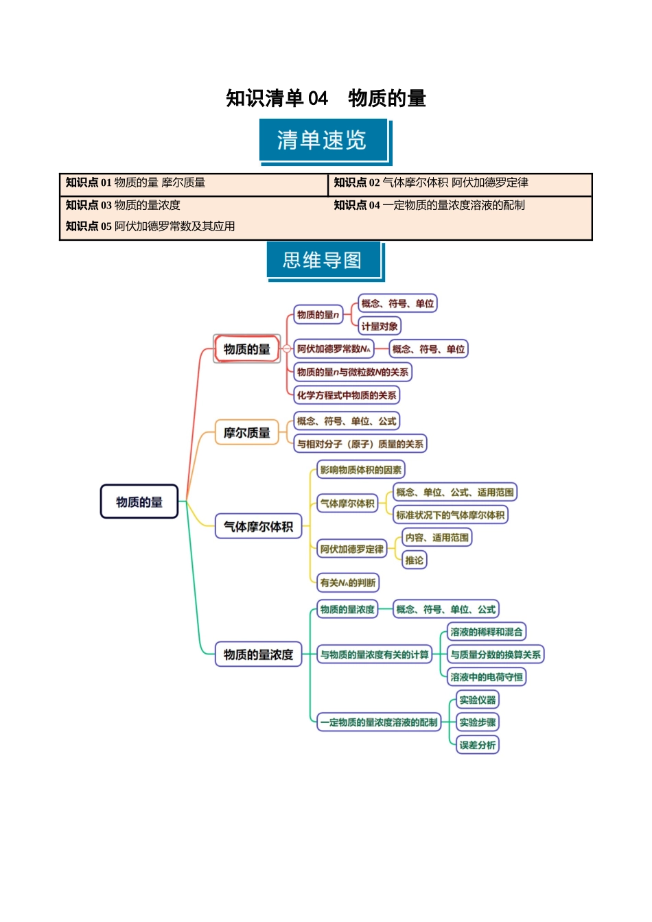 知识清单04 物质的量（解析版）-【上好课】2025年高考化学一轮复习知识清单（新高考专用）.docx_第1页