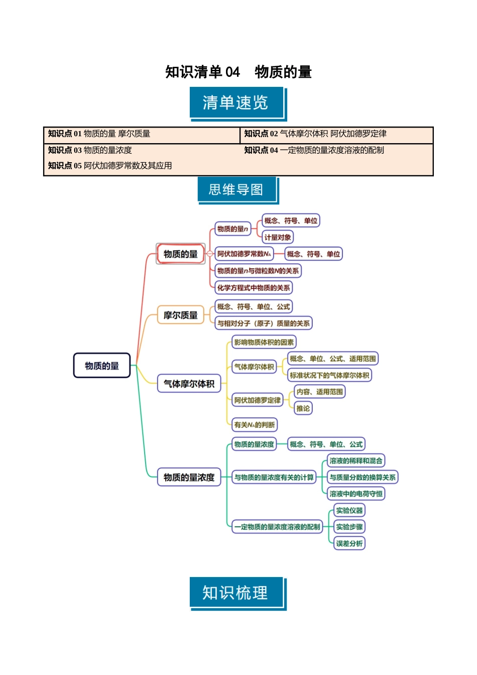 知识清单04 物质的量（原卷版）-【上好课】2025年高考化学一轮复习知识清单（新高考专用）.docx_第1页