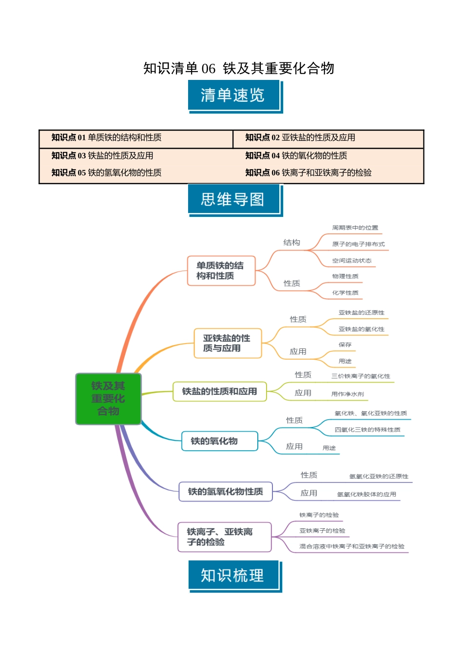 知识清单06 铁及其重要化合物（解析版）-【上好课】2025年高考化学一轮复习知识清单（新高考专用）.docx_第1页