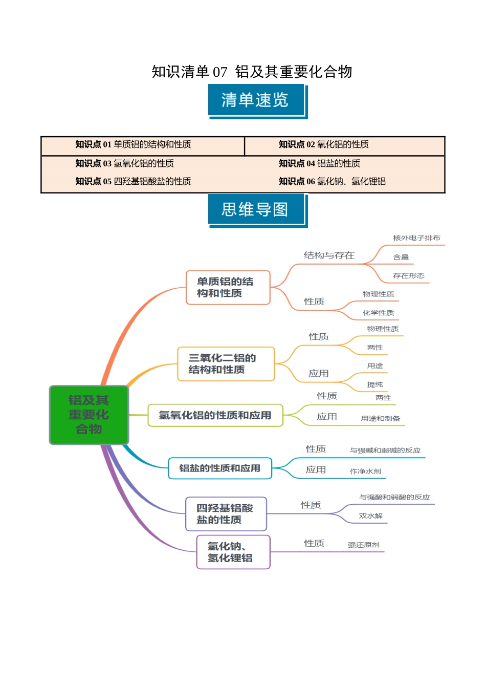 知识清单07 铝及其重要化合物（解析版）-【上好课】2025年高考化学一轮复习知识清单（新高考专用）.docx_第1页