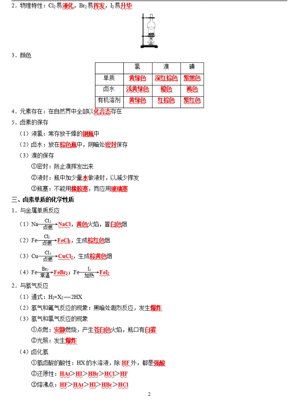 知识清单10  氯及其重要化合物-【口袋书】2024年高考化学一轮复习知识清单.pdf_第2页