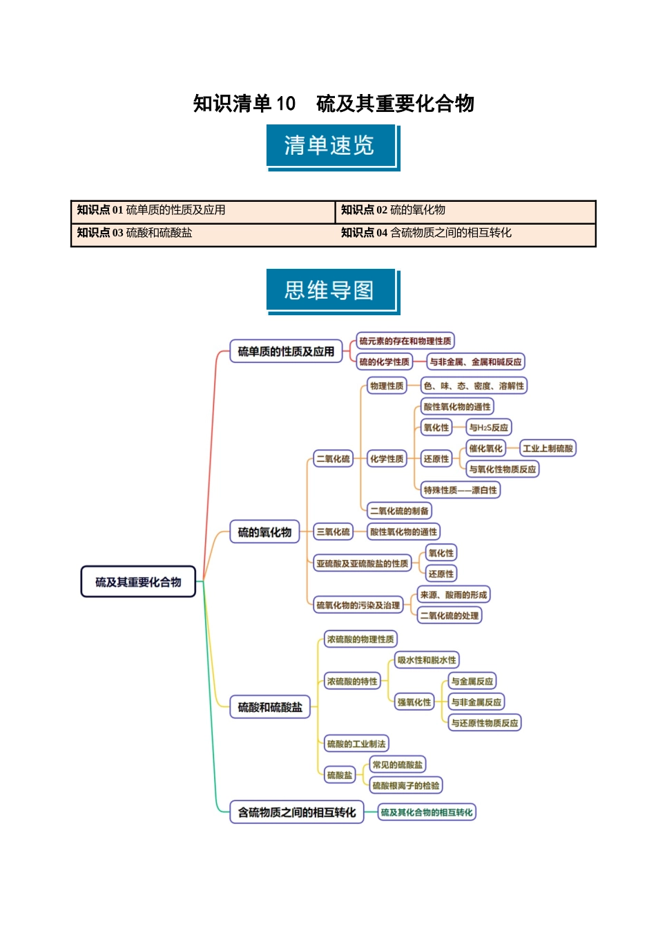 知识清单10 硫及其重要化合物-【上好课】2025年高考化学一轮复习知识清单（新高考专用）（原卷版）.docx_第1页