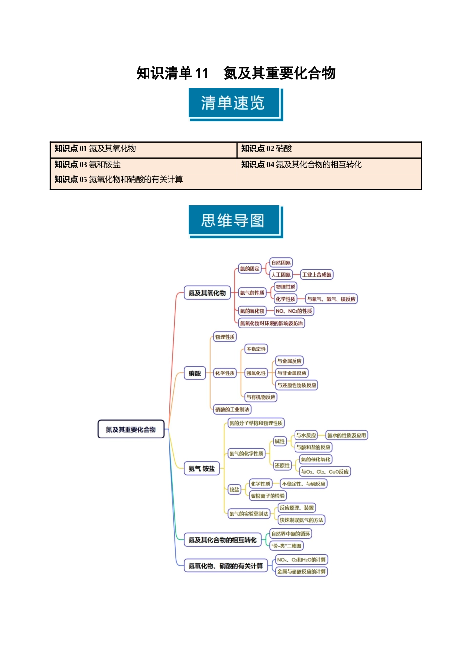 知识清单11 氮及其重要化合物-【上好课】2025年高考化学一轮复习知识清单（新高考专用）（原卷版）.docx_第1页