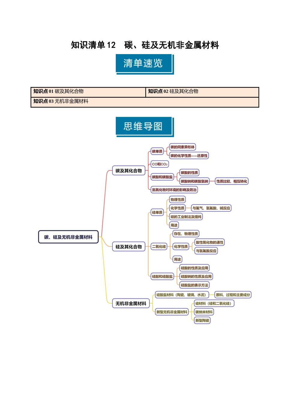 知识清单12 碳、硅及无机非金属材料-【上好课】2025年高考化学一轮复习知识清单（新高考专用）（原卷版）.docx_第1页