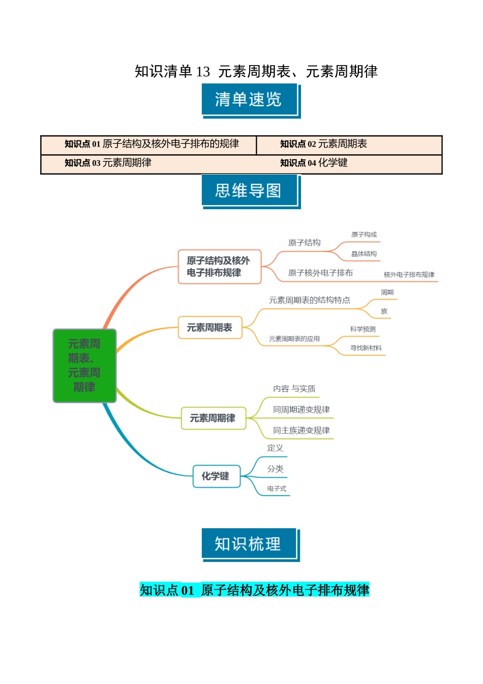 知识清单13 元素周期表、元素周期律（原卷版）-【上好课】2025年高考化学一轮复习知识清单（新高考专用）.docx_第1页