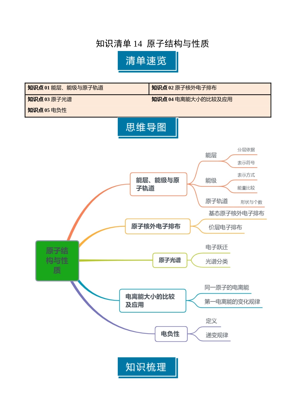 知识清单14 原子结构与性质（解析版） -【上好课】2025年高考化学一轮复习知识清单（新高考专用）.docx_第1页