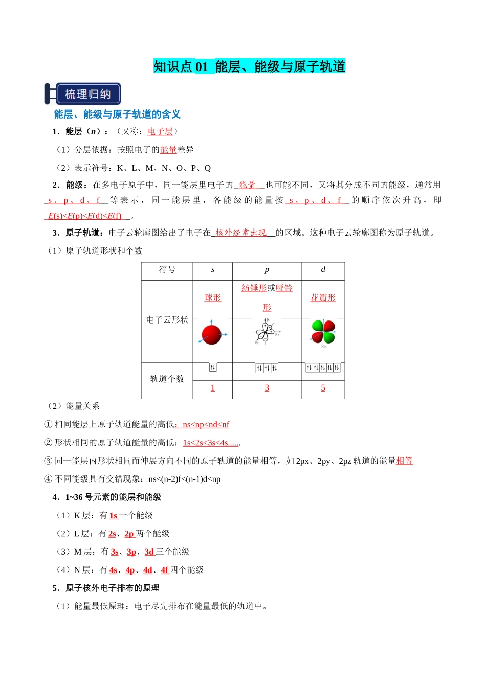 知识清单14 原子结构与性质（解析版） -【上好课】2025年高考化学一轮复习知识清单（新高考专用）.docx_第2页