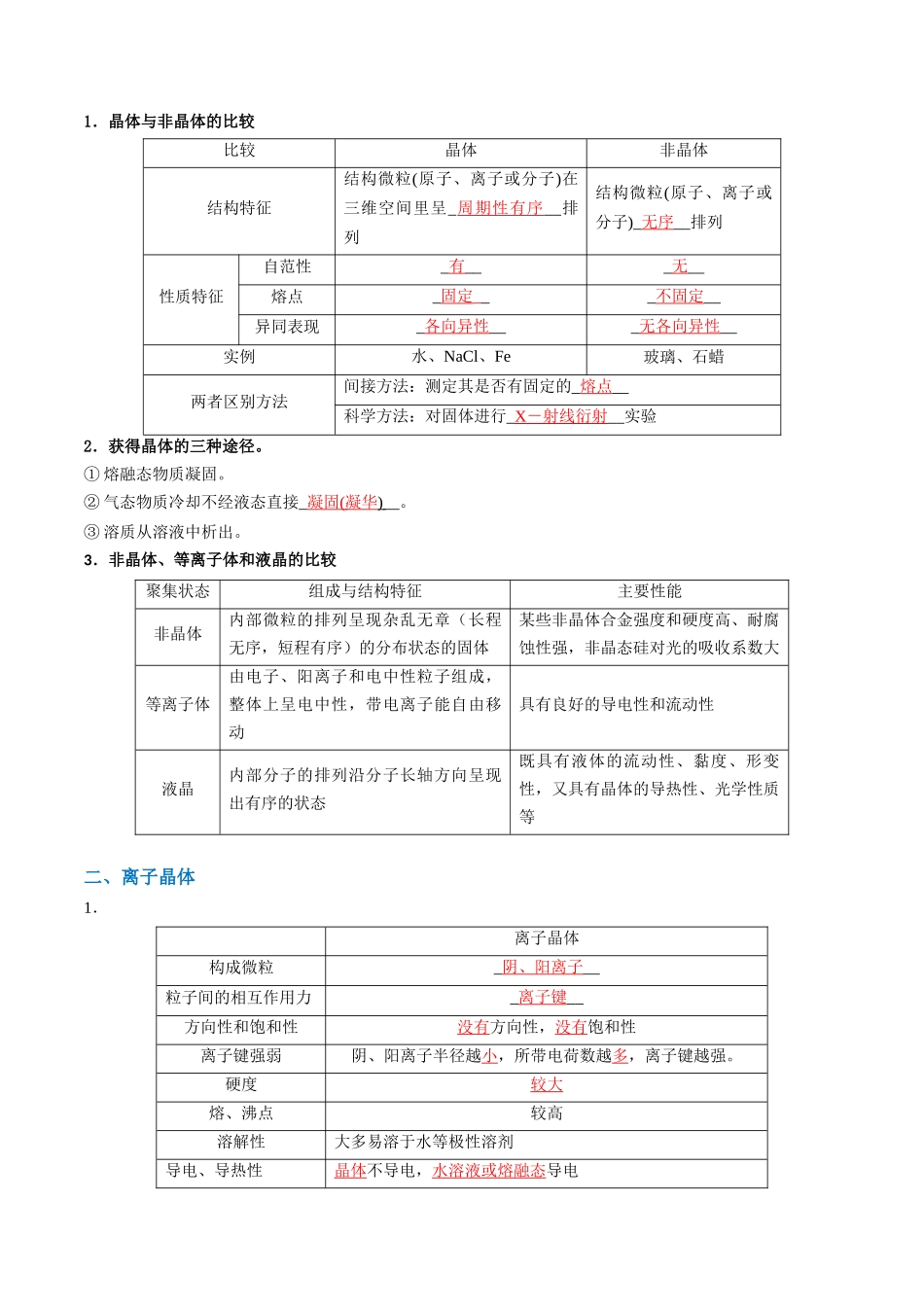 知识清单16 晶体结构与性质（解析版）-【上好课】2025年高考化学一轮复习知识清单（新高考专用）.docx_第2页