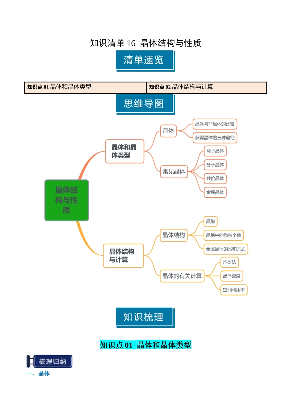 知识清单16 晶体结构与性质（原卷版）-【上好课】2025年高考化学一轮复习知识清单（新高考专用）.docx_第1页