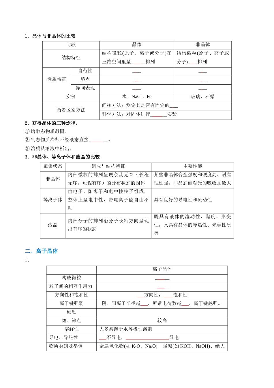 知识清单16 晶体结构与性质（原卷版）-【上好课】2025年高考化学一轮复习知识清单（新高考专用）.docx_第2页