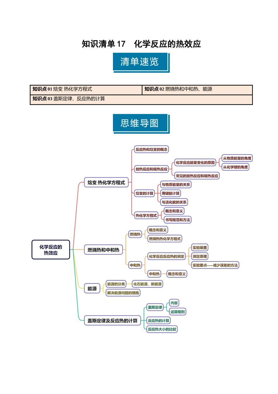 知识清单17 化学反应的热效应-【上好课】2025年高考化学一轮复习知识清单（新高考专用）（原卷版）.docx_第1页