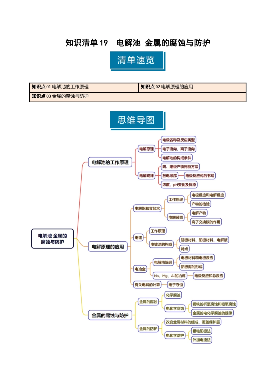 知识清单19 电解池 金属的腐蚀与防护-【上好课】2025年高考化学一轮复习知识清单（新高考专用）（原卷版）.docx_第1页