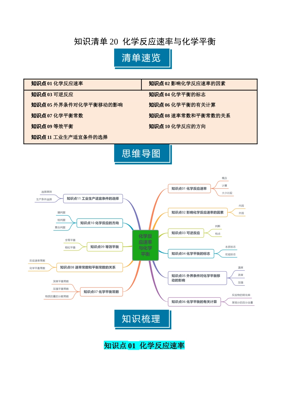 知识清单20 化学反应速率与化学平衡-【口袋书】2025年高考化学一轮复习知识清单（新高考专用）（原卷版）.docx_第1页