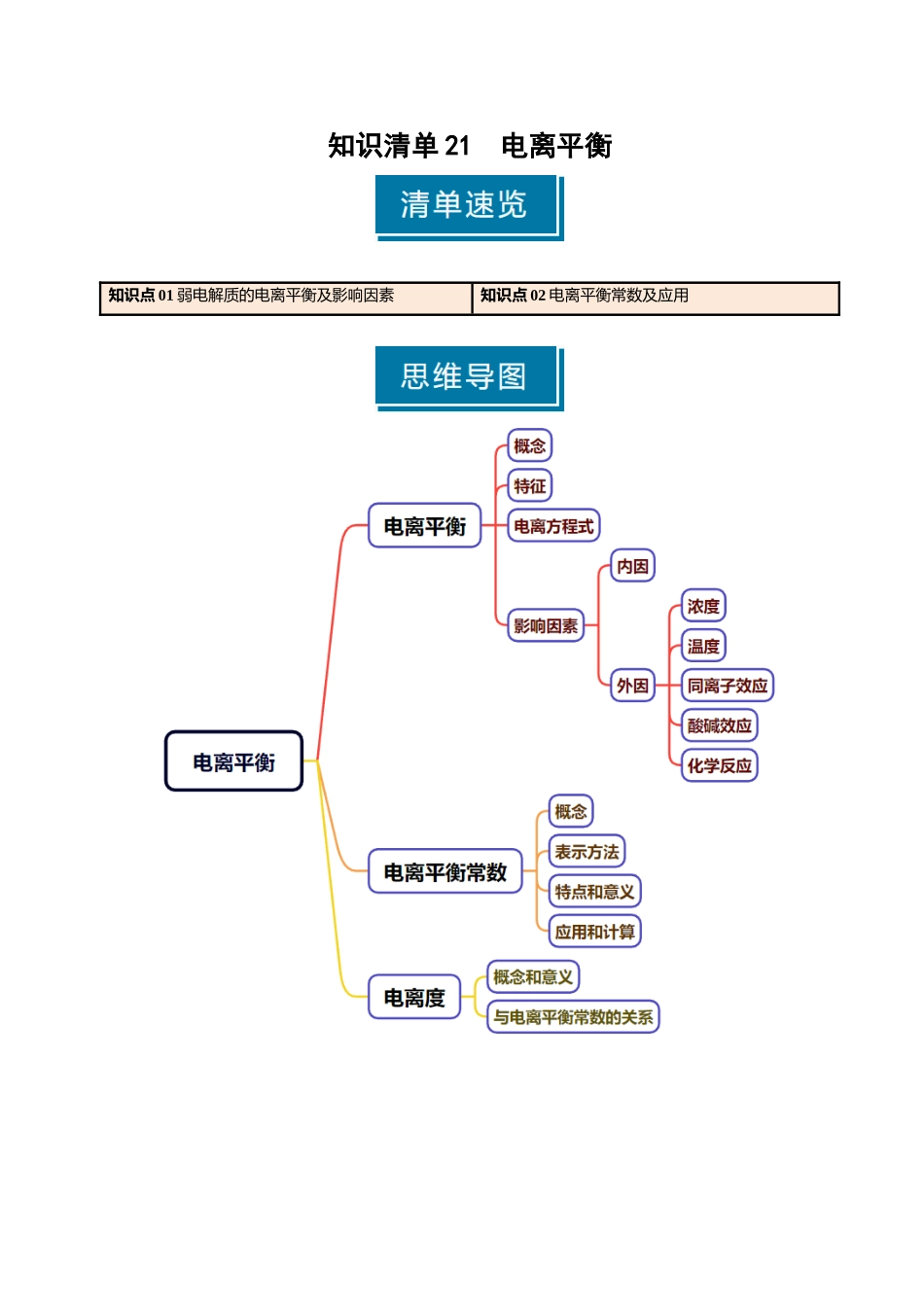 知识清单21 电离平衡-【上好课】2025年高考化学一轮复习知识清单（新高考专用）（解析版）.docx_第1页